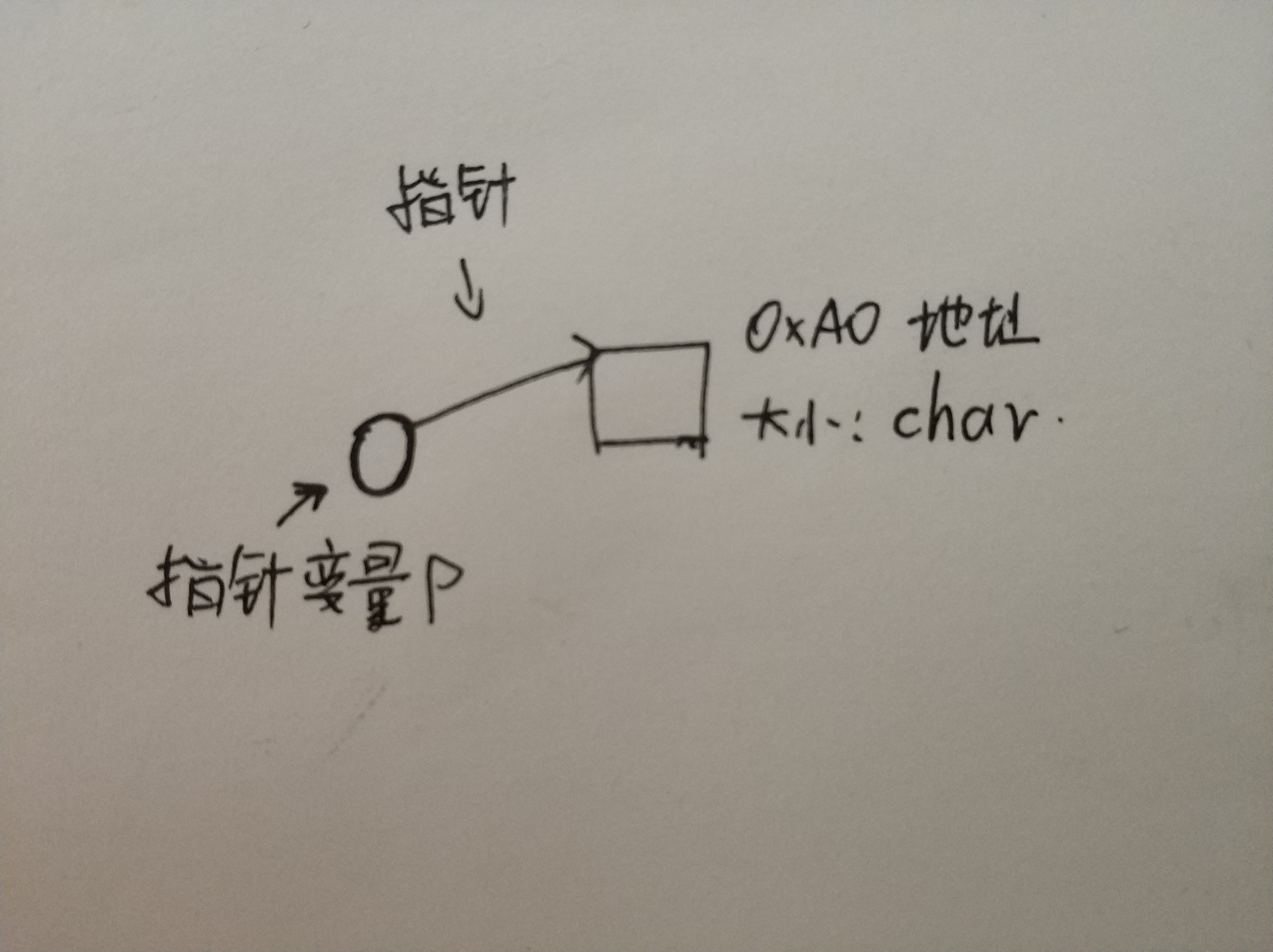 c語言兩個乘號，c語言 乘號 指針 避免,C語言指針篇（一）指針與指針變量