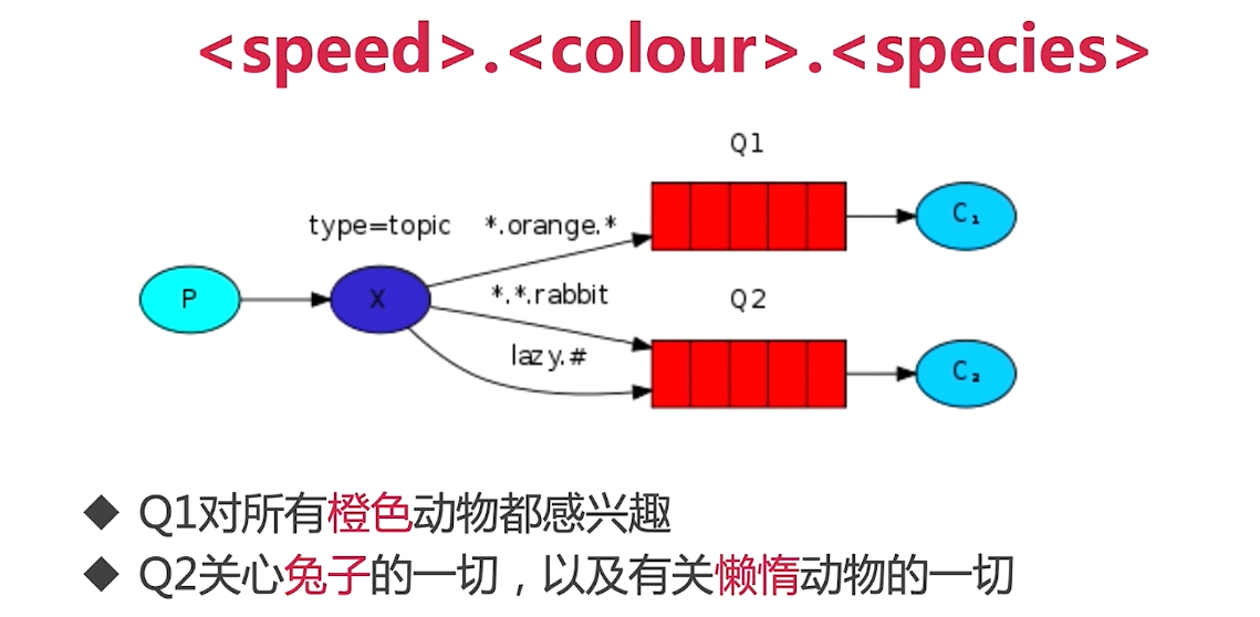 image-20210925105311253