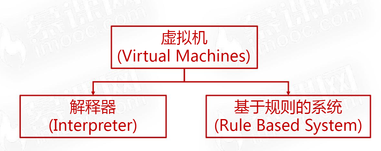 Java架构II_C1 软件架构设计导论_3 软件架构的风格