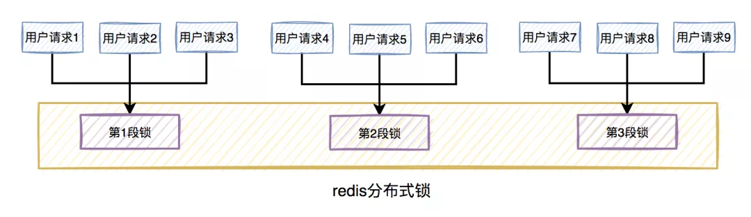 聊聊redis分布式锁的8大坑