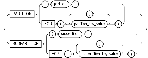 oracle19C之lock table