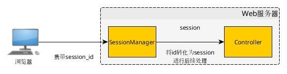 简述架构演变过程中对session存储以及权限校验的不同的解决方案