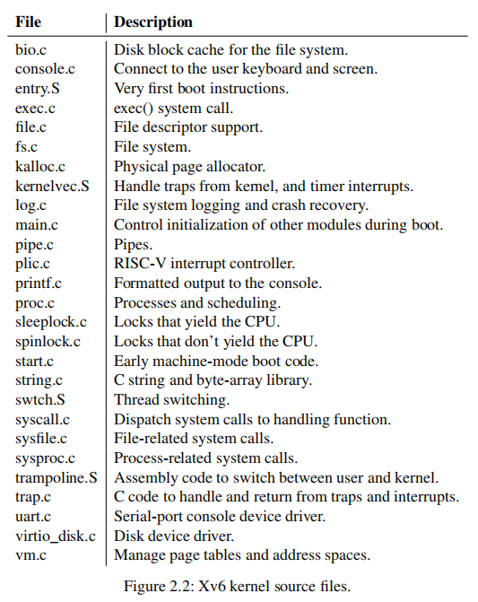 xv6讲解(2) Operating system organization