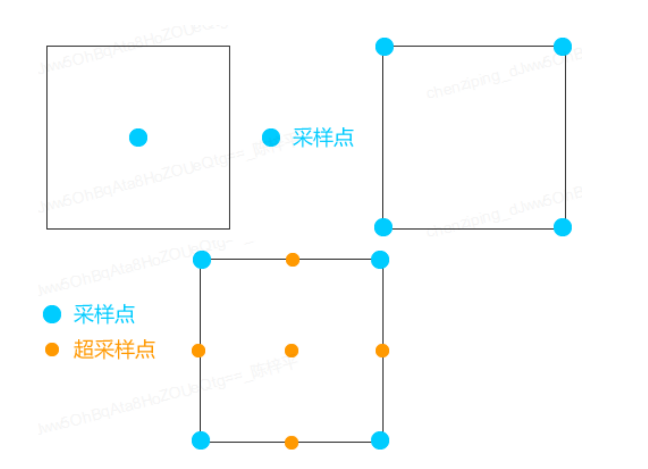 深度测试中的隐藏面消除技术