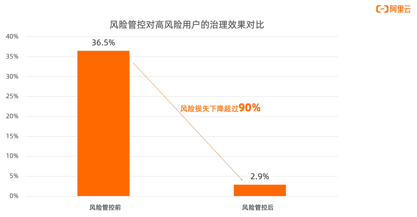 屏幕快照 2021-02-01 下午6.26.09.png