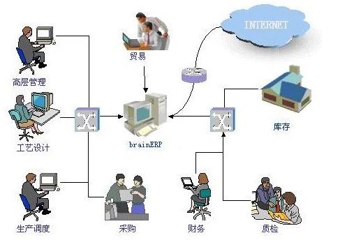 php懂erp是什么意思,ERP是个什么鬼，这里的讲解通俗易懂