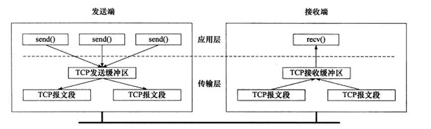 分布式微服务架构下网络通信的底层实现原理