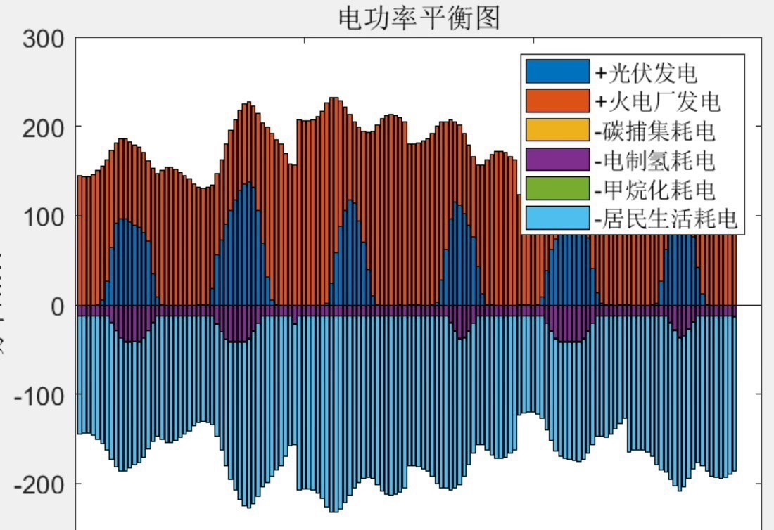 五档汽车的功率平衡图图片