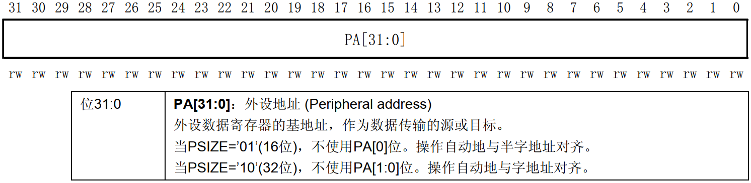 STM32DMA学习日记