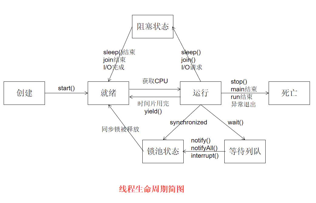 Android线程的生命周期 希哈科技的博客 Csdn博客 安卓线程生命周期