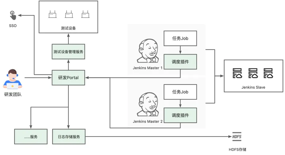 十六年所思所感，聊聊这些年我所经历的 DevOps 系统_Jenkins_06