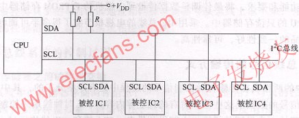 Intel电源管理技术中I2C和SVID