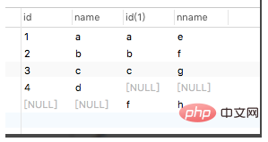 mysql表全连接_关于mysql 实现表连接（左，右，内，全连接）