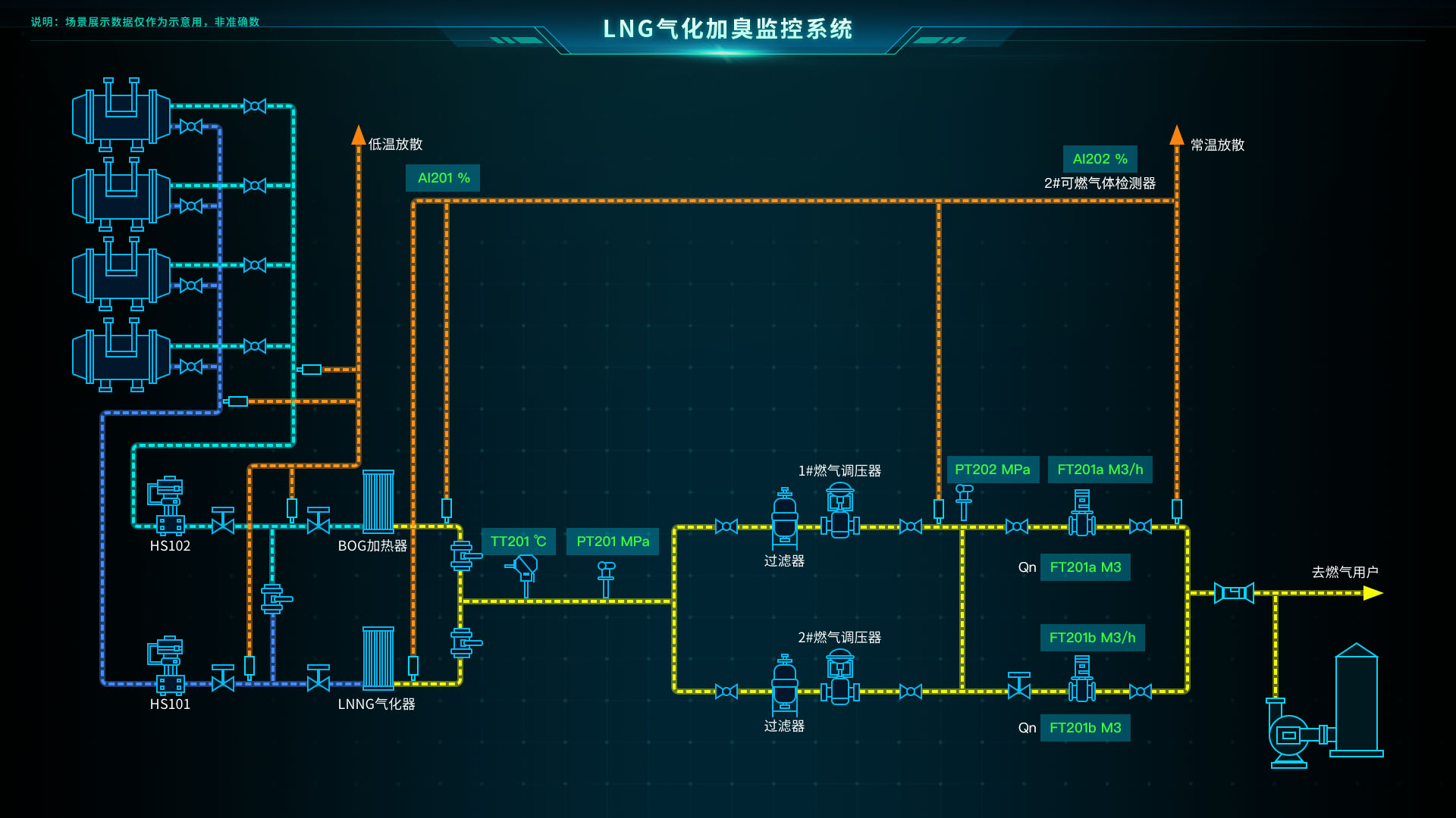 基于Web的智慧LNG加气站2D组态控制系统