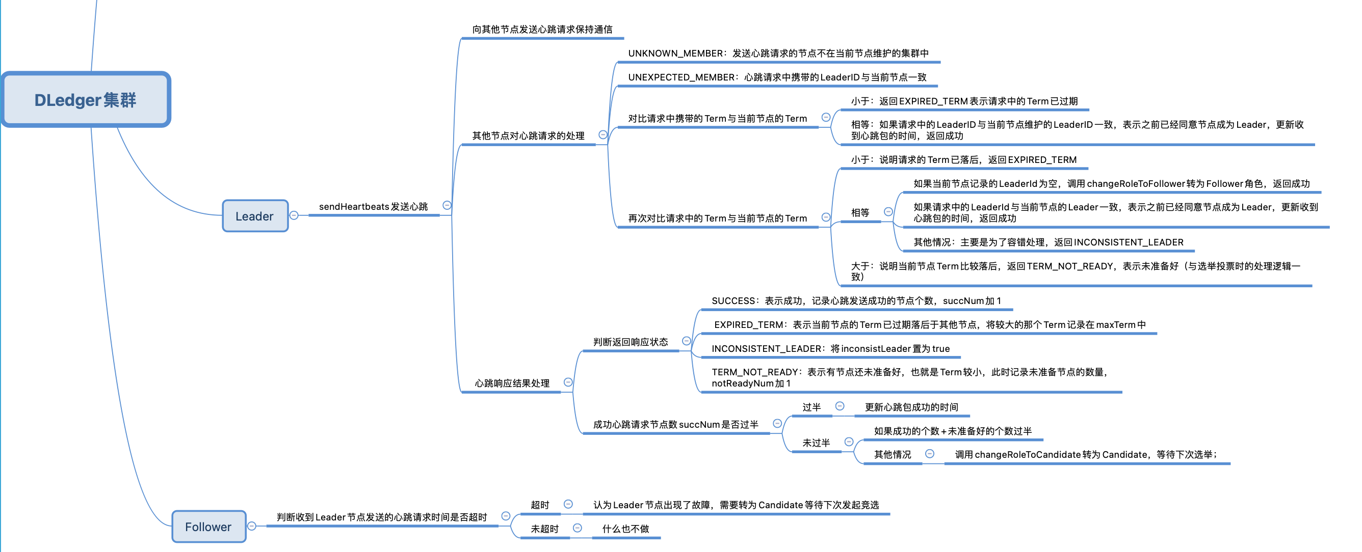 【RocketMQ】【源码】DLedger选主源码分析