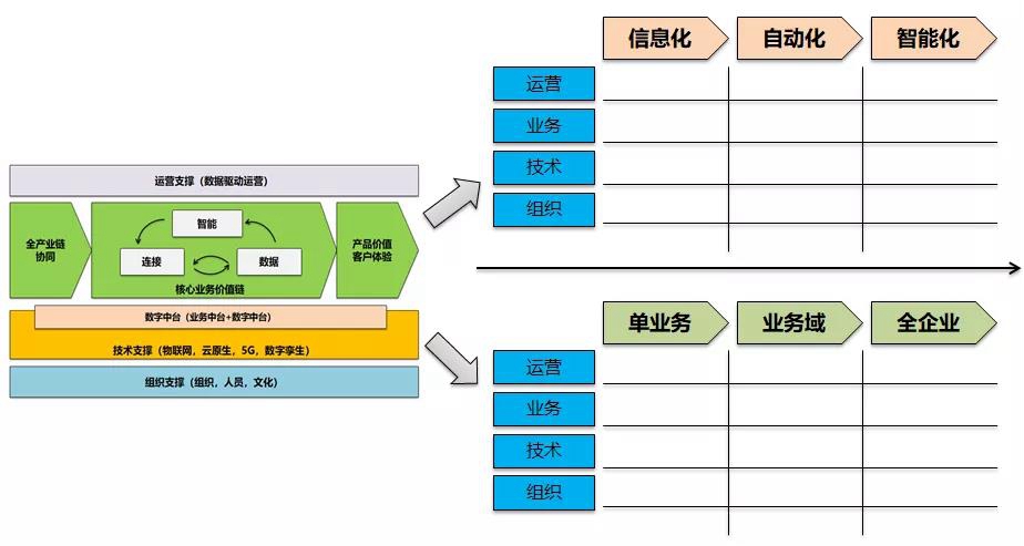 慧都智能制造