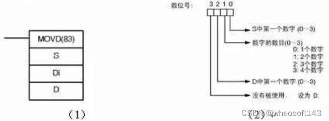 嵌入式~PLC-专辑5_嵌入式硬件_05