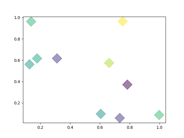 Figure_3