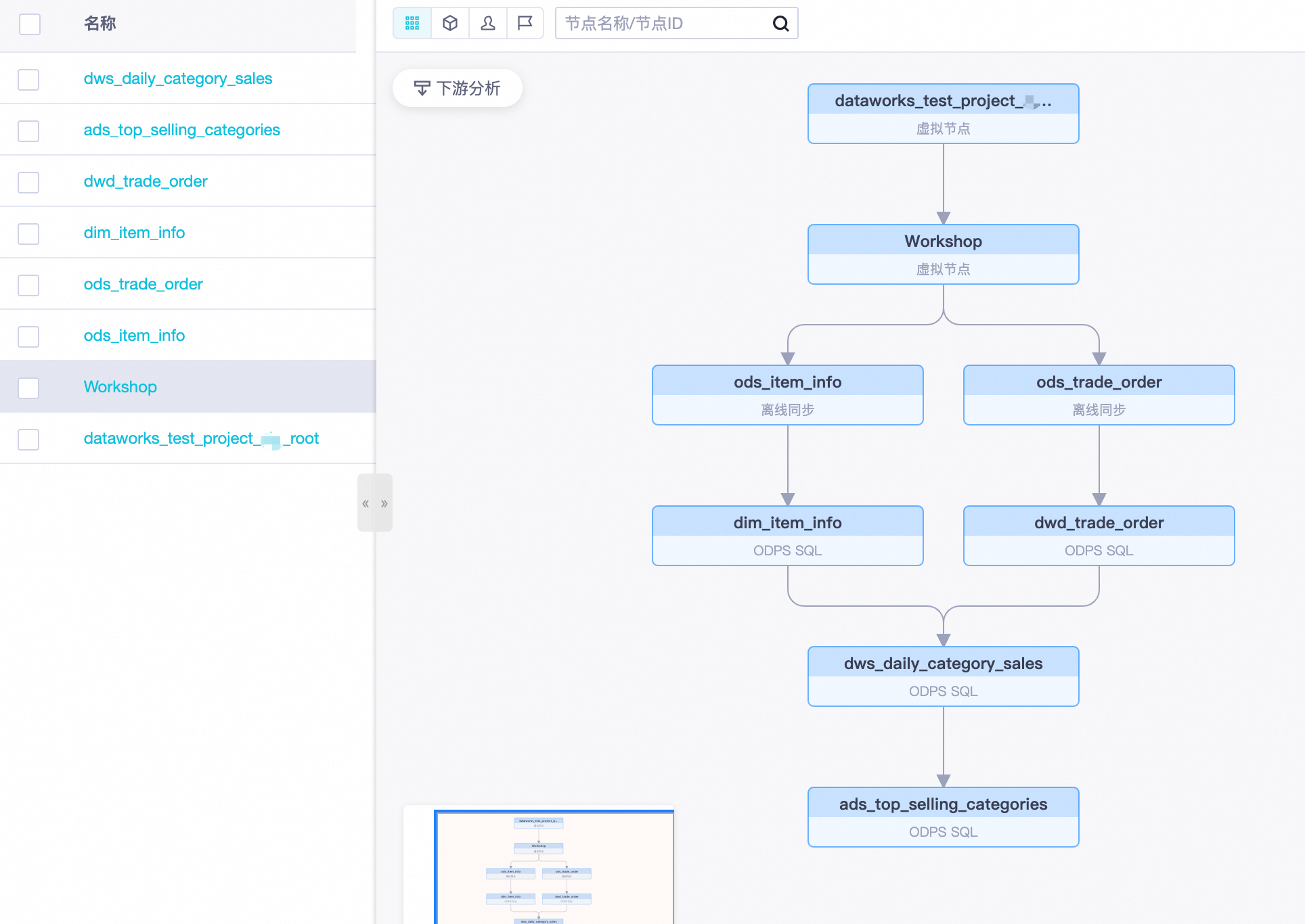 DataWorks快速入门