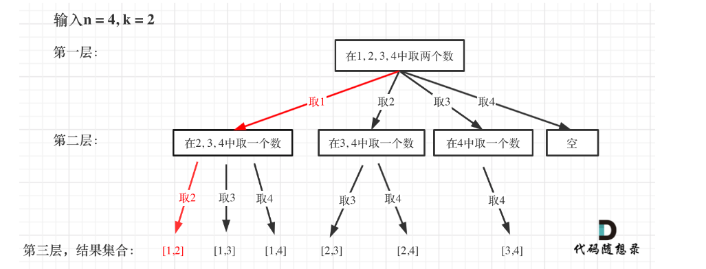 LeetCode-77-组合