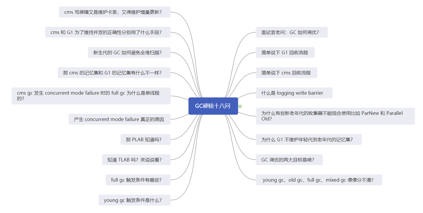 <span>炸了！一口气问了我18个JVM问题！</span>