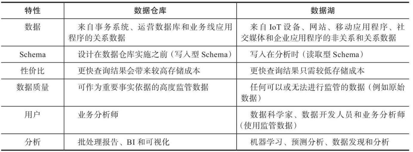 数据治理基础知识