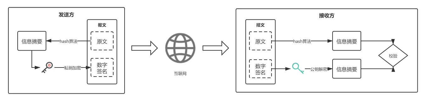 常见加密算法