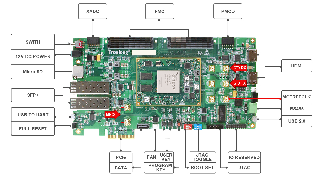 FPGA的HLS案例开发｜基于Kintex-7、Zynq-7045_7100开发板