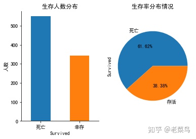 泰坦尼克号遇难者人数图片