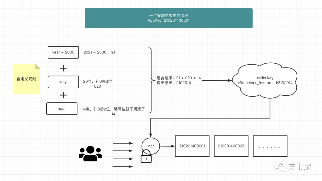 互联网大厂的分布式ID解决方案(上)