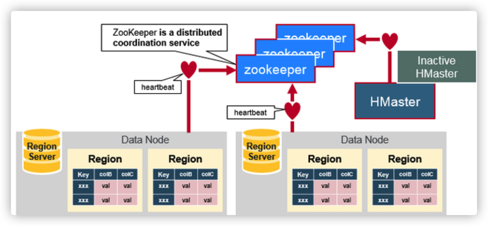 Зукипер. Zookeeper Architecture. Zookeeper distributed Lock. Distributed coordination function. Hmaster