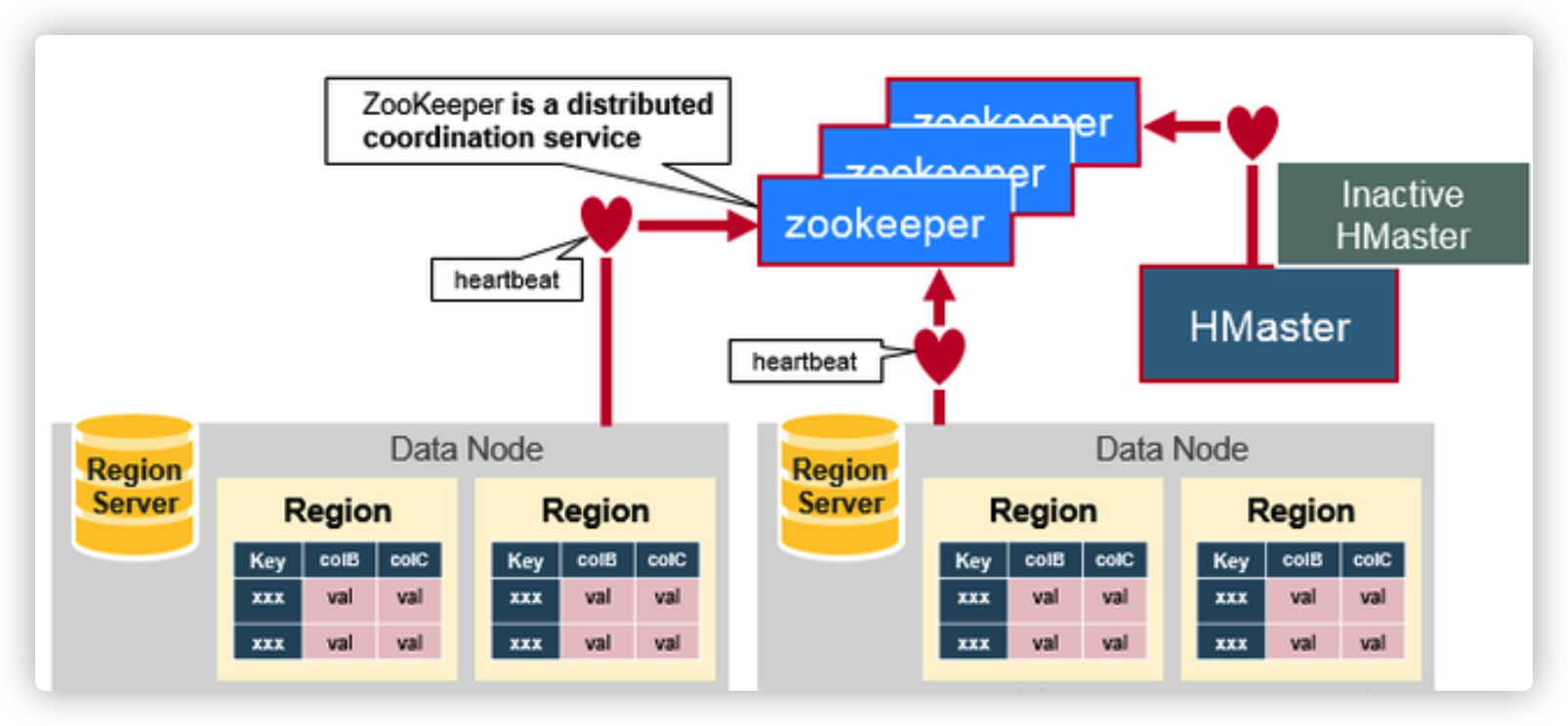 Datum node