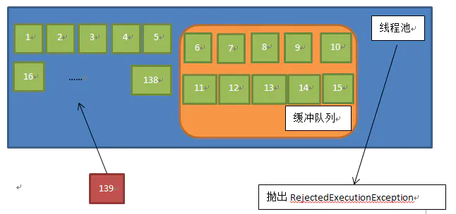 Android -- 每日一问：在项目中使用AsyncTask会有什么问题吗？