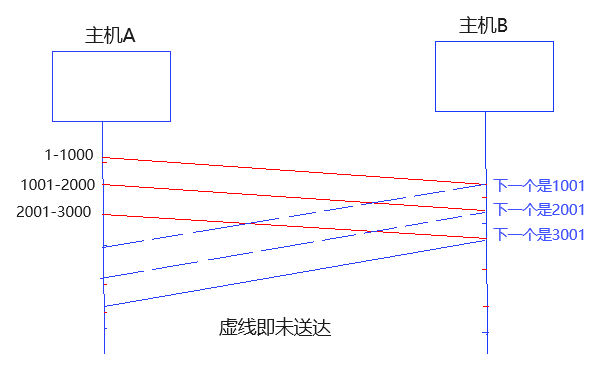 image-20240407173744946