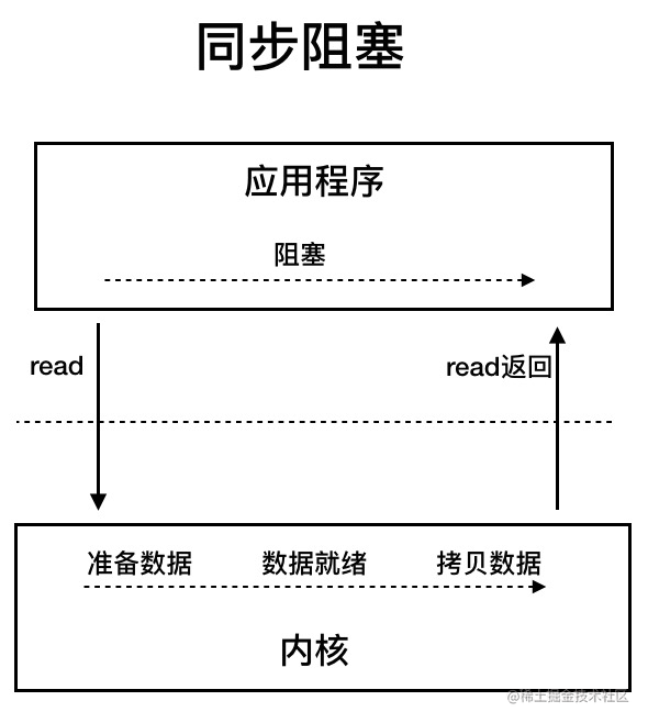 图源：《深入拆解Tomcat & Jetty》