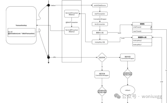 SpringBoot 多数据源及事务解决方案