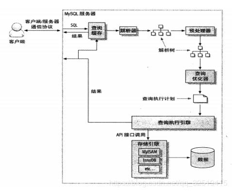 MySQL 创建索引，索引 mysql_深入理解MySQL索引