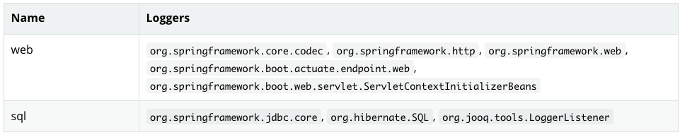 全面梳理Spring Boot框架的日志体系结构