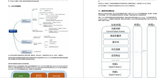 阿里，字节，腾讯，面试题都涵盖了，这一份Java面试文档也太强了