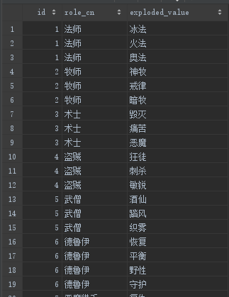 MySQL实现数据炸裂拆分(类似Hive的explode函数的拆分数组功能)