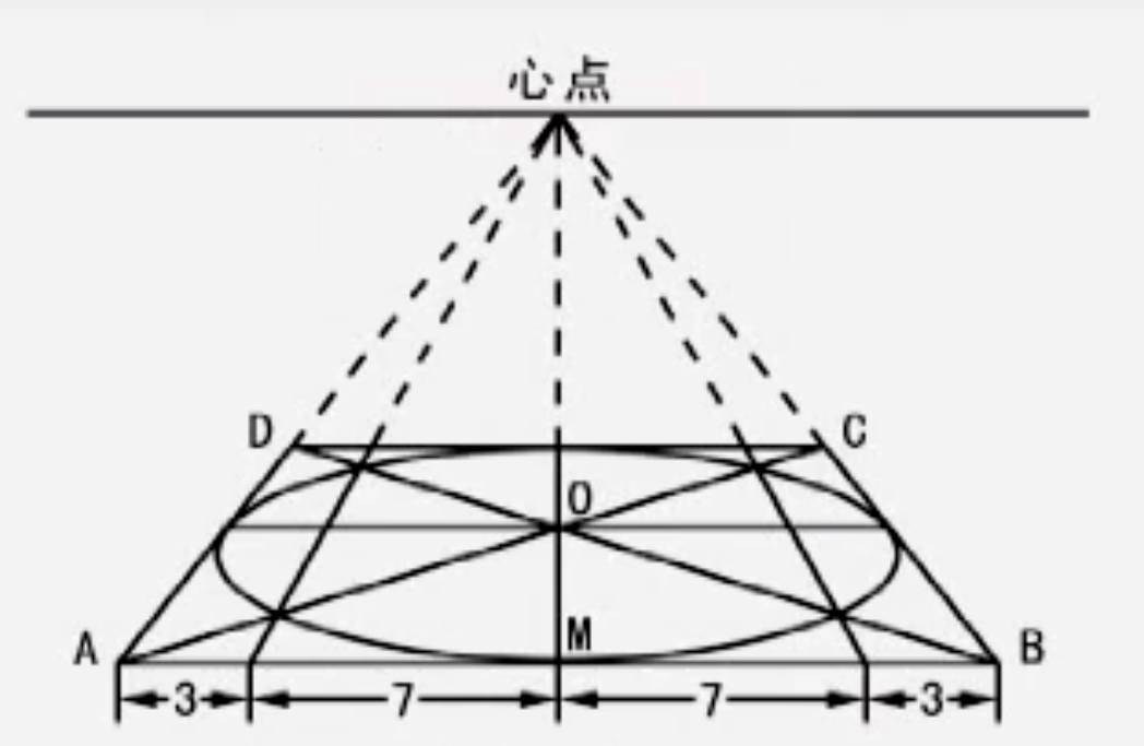 两线一圆的画法图片