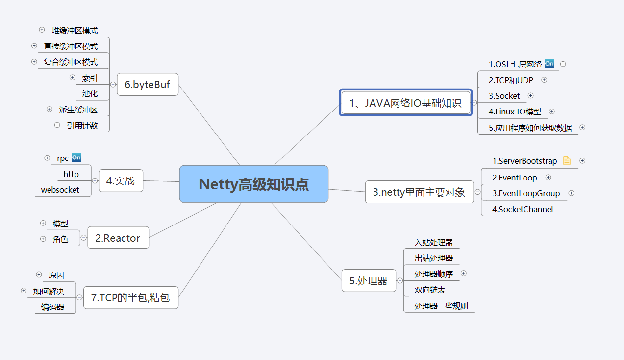 阿里技术大佬限产的Netty核心原理剖析手册，看完你不心动？