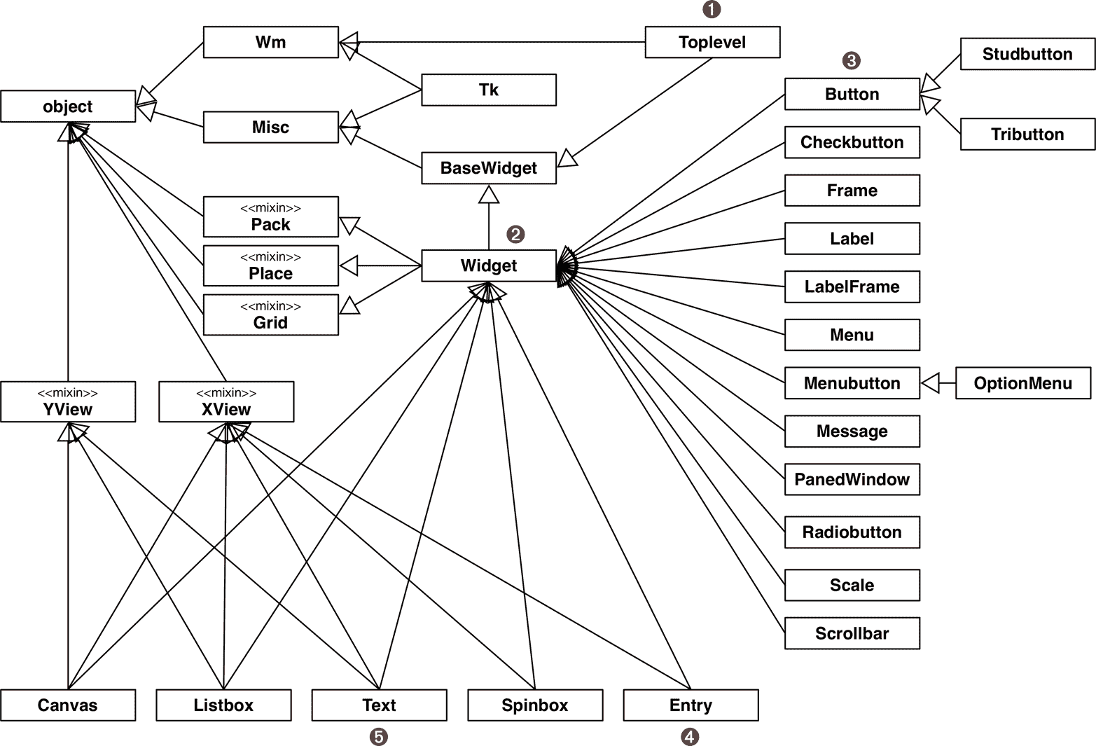 流畅的 Python 第二版（GPT 重译）（七）