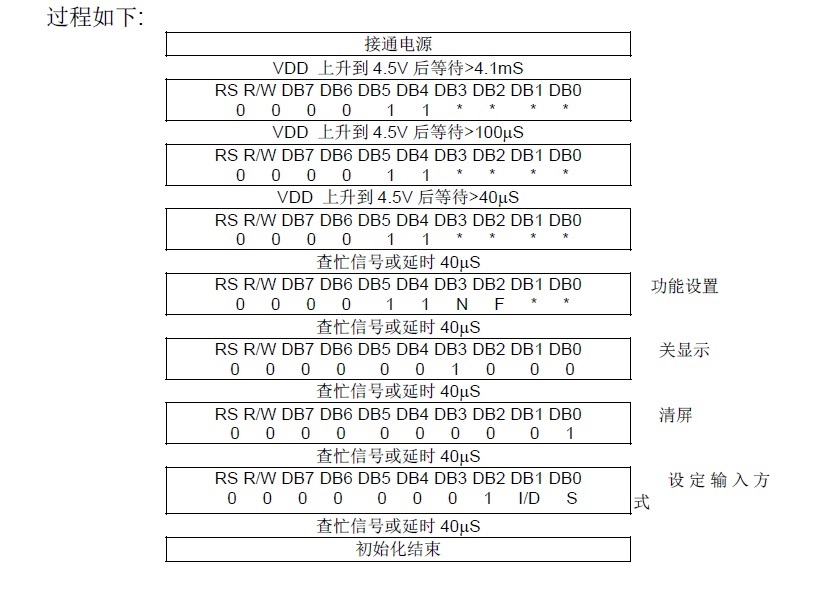 8位总线模式初始化