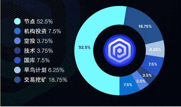 链上衍生品协议 ProsperEx：探索 RWA 叙事，打造 DeFi 变异黑马