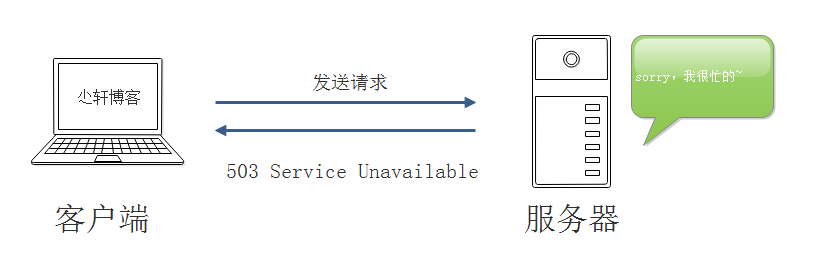 html常见状态码有哪些,服务器返回的14种常见HTTP状态码