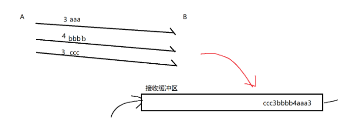 JavaEE初阶---网络原理值TCP篇（三）