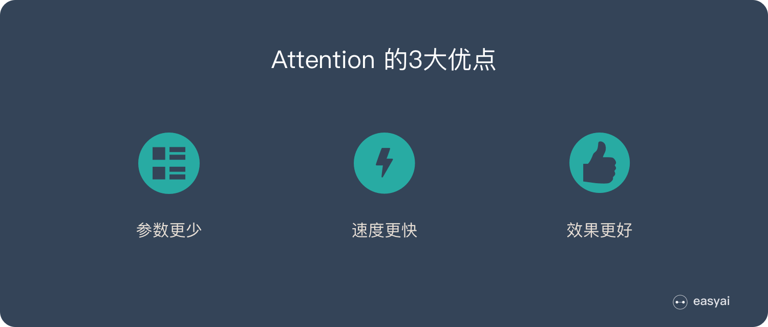 Attention的3大优点