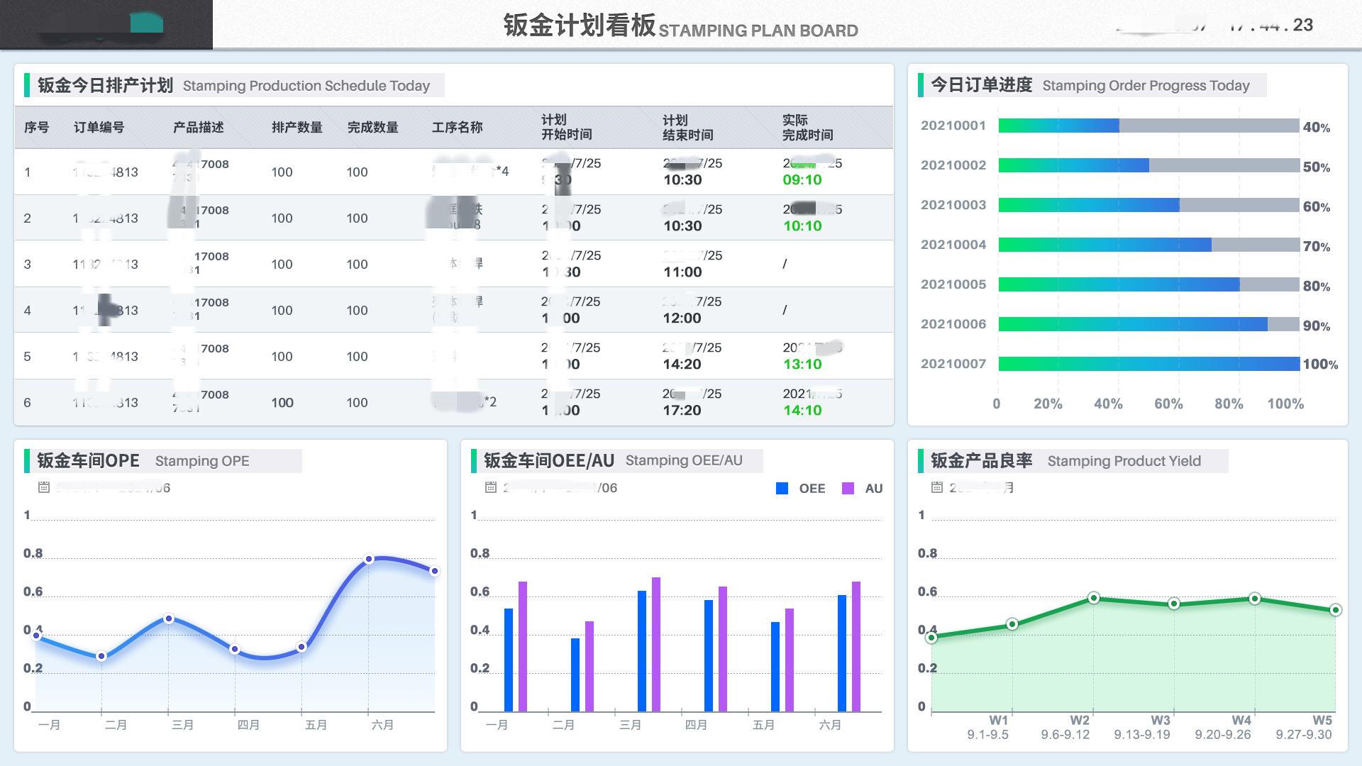 智慧工厂的大脑——APS生产排程系统