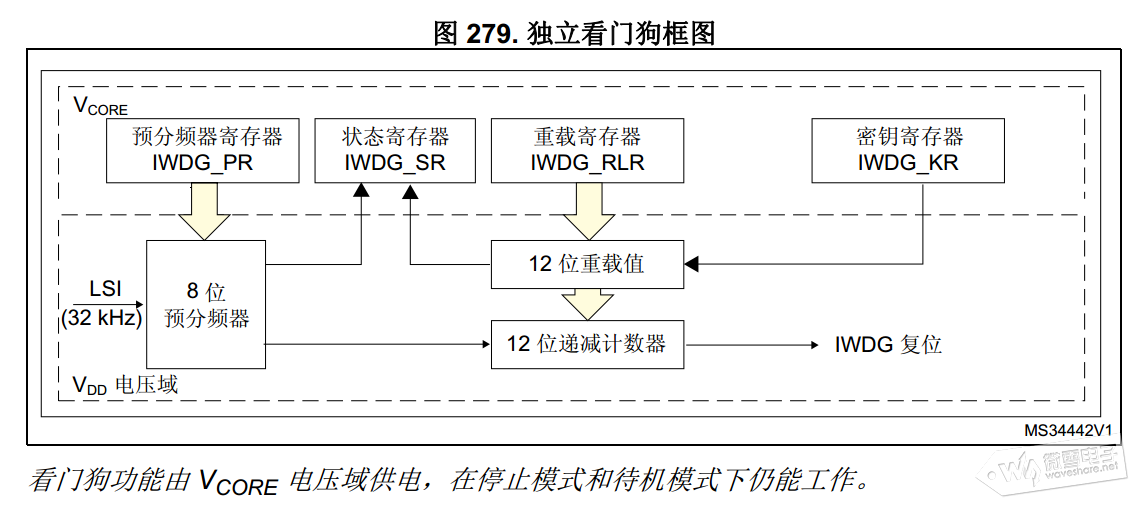 https://img-blog.csdnimg.cn/img_convert/2b2b8c32d4840f536f64887e77661a8e.png